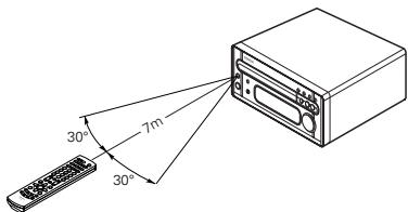 DENON RCD-M33 - Utilisation de la télécommande - 1