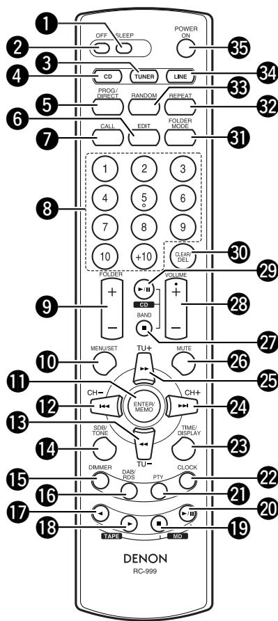 DENON RCD-M33 - Remote Control Unit Part Names and Functions - 1