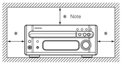DENON RCD-M33 - Note: - 1