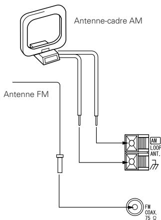 DENON RCD-M33 - Installation de l'antenne FM intérieure - 1
