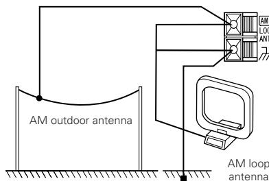 DENON RCD-M33 - Installing an AM outdoor antenna - 1