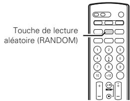 DENON RCD-M33 - Lecture des plages dans un ordre aléatoire - 1