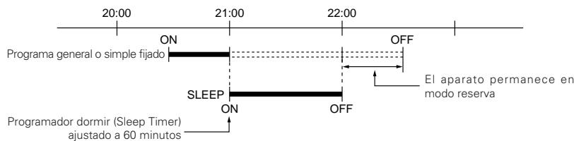 DENON RCD-M33 - Organ de prioridad de los programadores dormir (sleep timer), general (every day) y simple (once) - 1