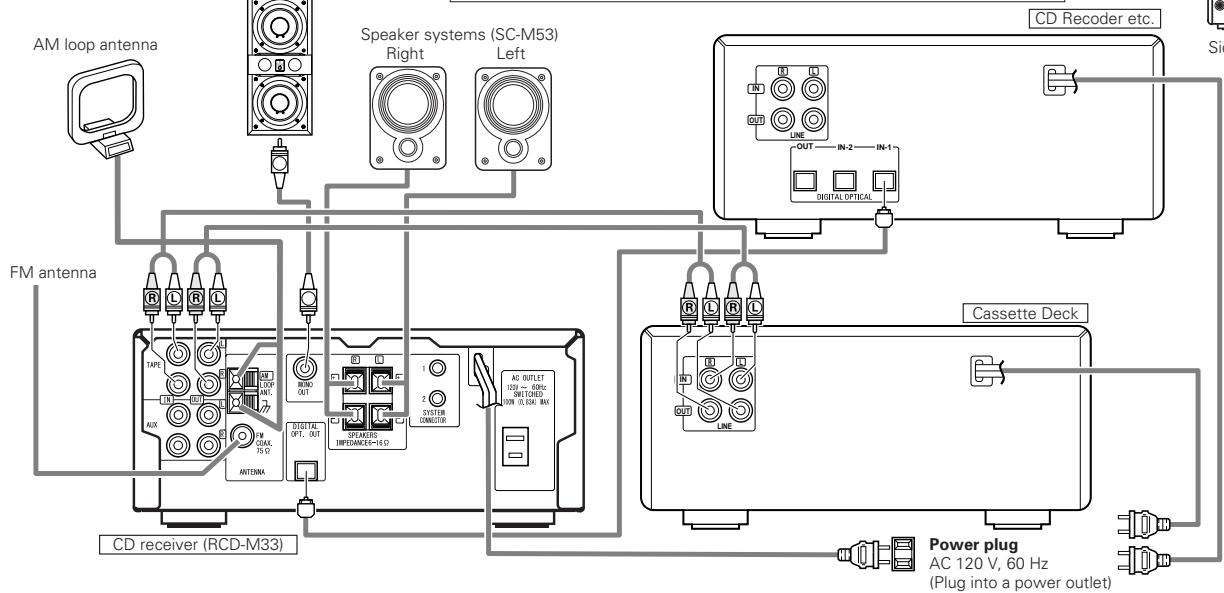 DENON RCD-M33 - Note to CATV system installer: - 3