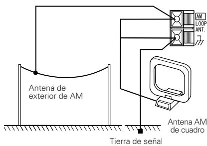 DENON RCD-M33 - Instalación de una antenna de exterior de AM - 1