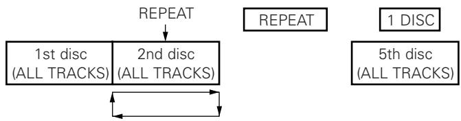 DENON DCM-380 - To Repeat Play of All Tracks Repeat Play - 3