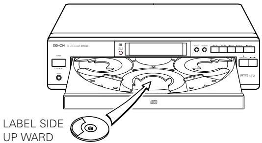 DENON DCM-380 - Caution: - 1
