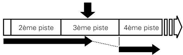 DENON DCM-380 - Pour passer à la piste suivante - 2