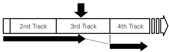 DENON DCM-380 - To Move to the Next Track - 2
