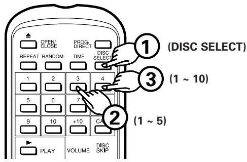 DENON DCM-380 - To Play the Desired Disc and - 1