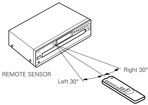 DENON DCM-380 - Using the Remote Control Unit - 1