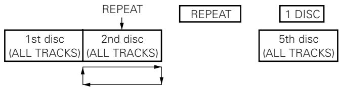 DENON DCM-380 - To Repeat Play of All Tracks - 3