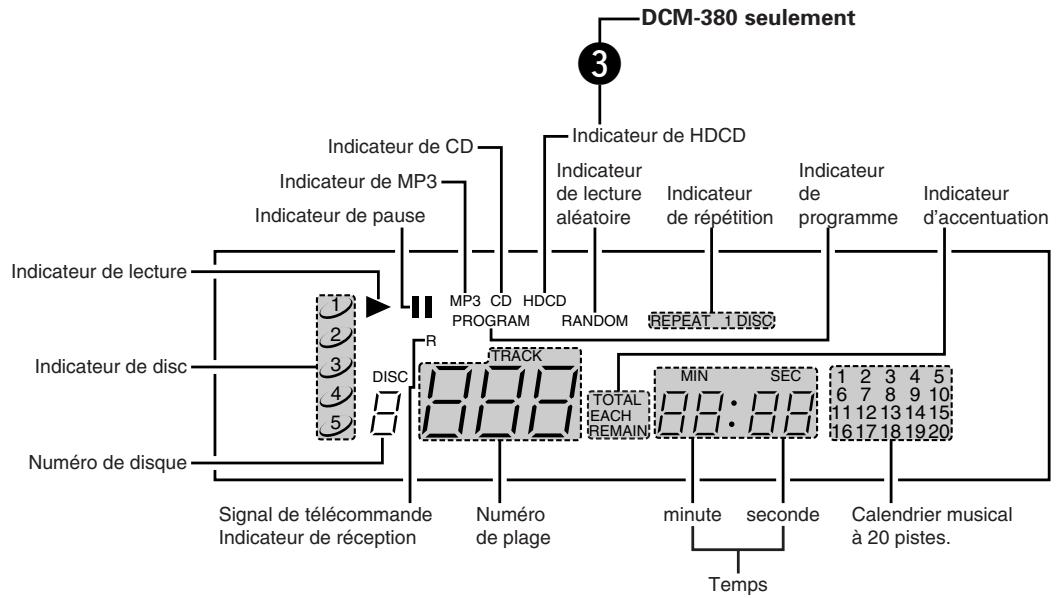 DENON DCM-380 - Designation des PIECES et leurs fonctions - 1