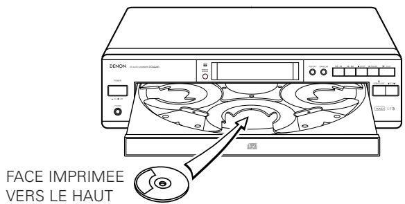 DENON DCM-380 - Attention: - 1