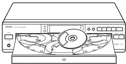 DENON DCM-380 - Caution: - 5