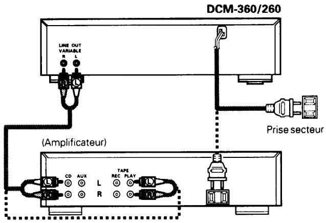 DENON DCM-360 - Connexion des sorties - 1