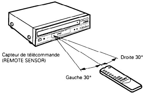 DENON DCM-360 - Utilisation de l'unité de télécommande - 1