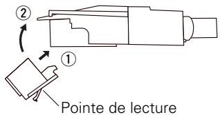 DENON DP-29F - Avant de remplacer la pointe - 2