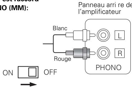 DENON DP-29F - Commutateur d'ampli-galiseur - 1