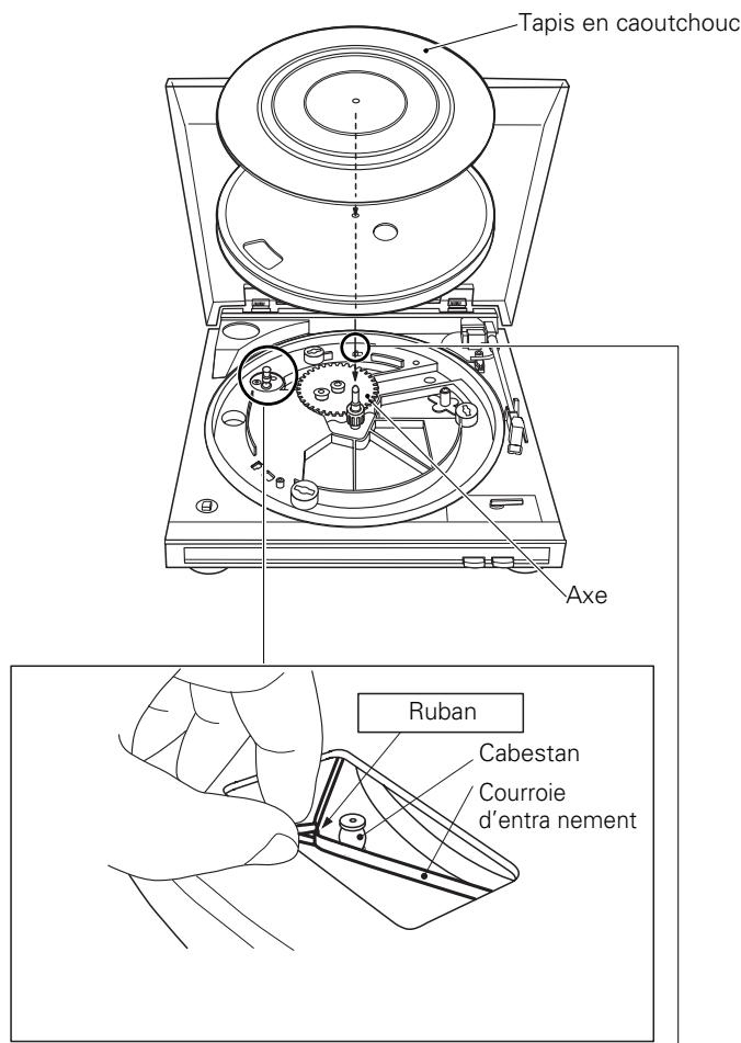 DENON DP-29F - AVANT D'UTILISER LA TABLE DE LECTURE - 1