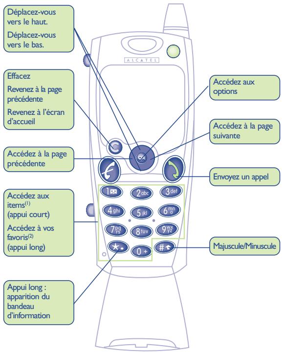 ALCATEL-LUCENT OT-701 - Écouter un message vocal - 4