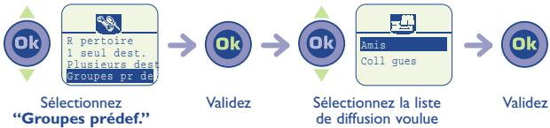 ALCATEL-LUCENT OT-701 - Créer une liste de diffusion (groupe) - 4