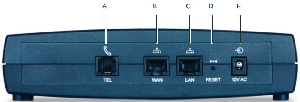 A B C D E TEL WAN LAN RESET 12V AC