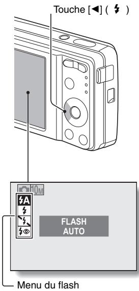 RICOH R50 - Réglage du FLASH - 1