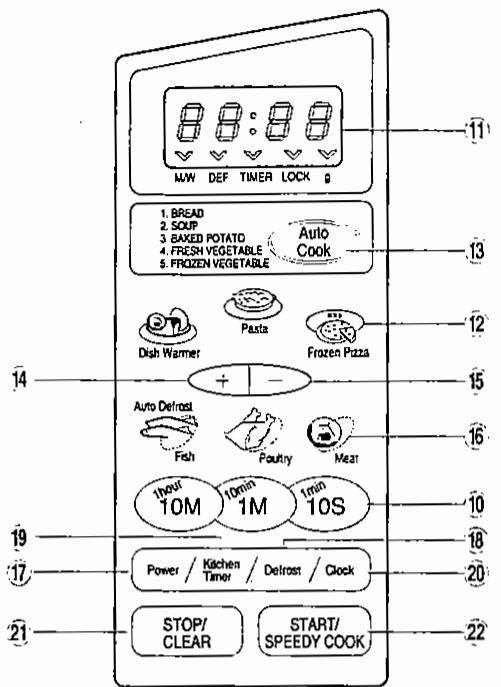 ZANKER AMWV8201E-W - Diagrammes des characteristiques - 2
