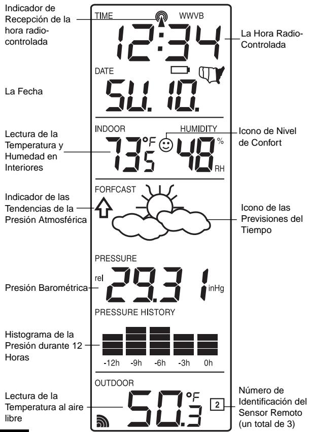 LA CROSSE TECHNOLOGY WS-7394TWC-IT - Explicación de la Información de la Pantalla LCD - 1