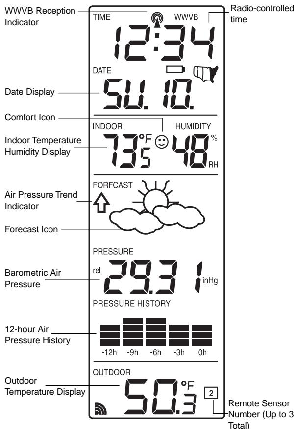 LA CROSSE TECHNOLOGY WS-7394TWC-IT - Explanation of LCD Information - 1