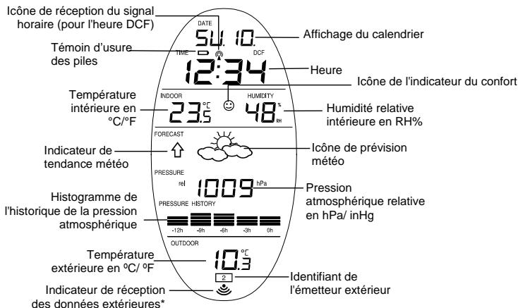 LA CROSSE TECHNOLOGY WS9152 - ÉCRAN LCD - 1