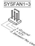 MSI MS-7615 V2.0 - Fan Power Connectors: CPUFAN, SYSFAN1~3 - 2
