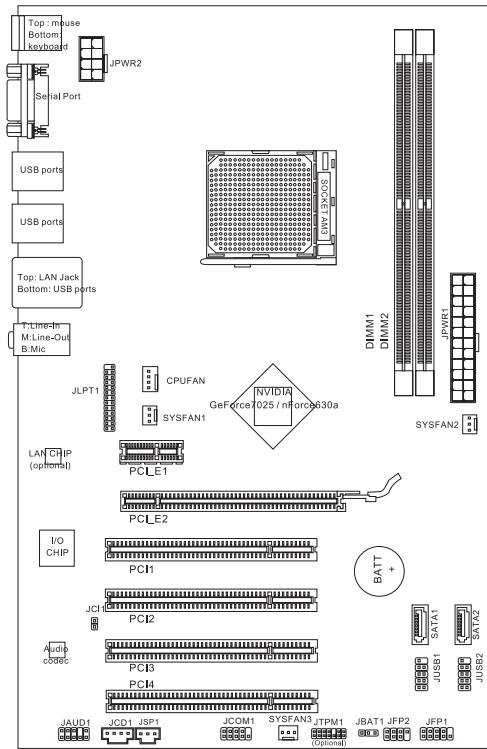 MSI MS-7615 V2.0 - Adjusted HT Link Frequency (MHz) - 1