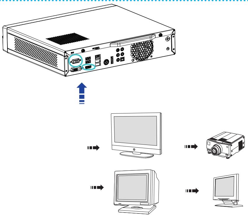 MSI WIND BOX DC520 - Connexion de périphériques d'affichage externes (en option) - 1