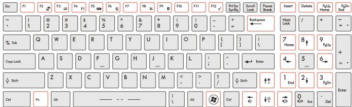MSI GT70 2OC-023FR,  GT70 2OC-024FR,  GT70 2OC-025FR - Connaître le clavier - 6
