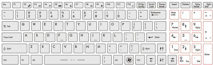MSI GT70 2OC-023FR,  GT70 2OC-024FR,  GT70 2OC-025FR - Connaître le clavier - 5