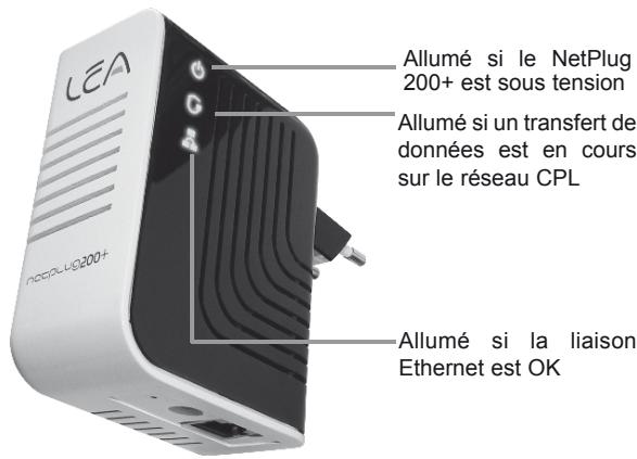 METRONIC ADAPTATEURS CPL 200+ - - Description de l'adaptateur CPL - 1