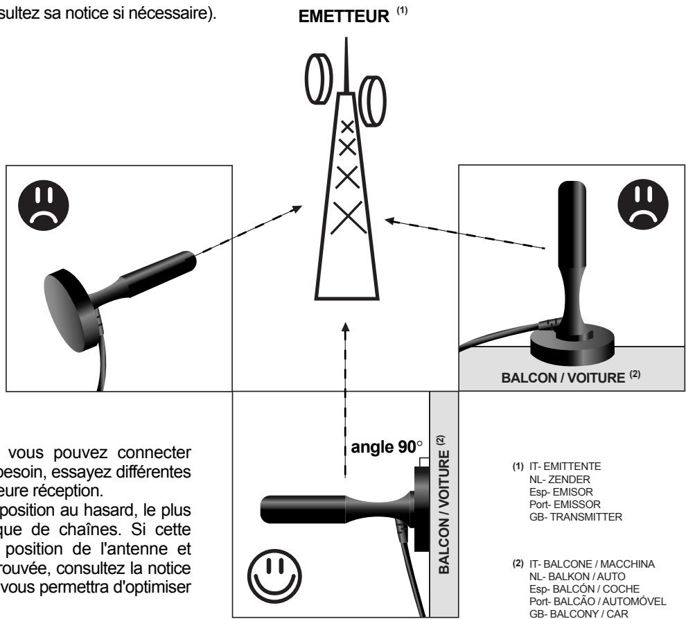 METRONIC EXTERIEURE DE BALCON VOITURE AIMANTEE - Orientation et recherche de chaînes : - 1