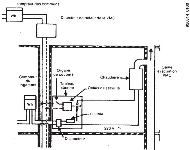 CHAPPEE LUNA DUO V - Dispositif de sécurité collective VMC - 1