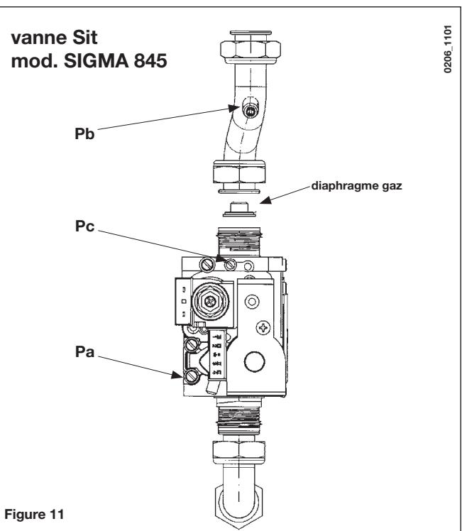 CHAPPEE LUNA DUO V - MODALITE POUR LE PASSAGE À UN AUTRE TYPE DE GAZ - 1