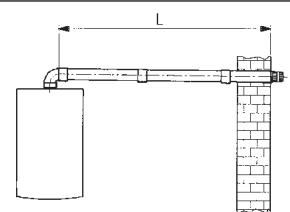 CHAPPEE LUNA DUO V - EXAMPLES D'INSTALLATION AVEC DES CONDUITS HORIZONTALAUX - 1