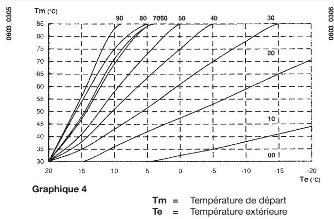 CHAPPEE LUNA DUO V - RACCORDEMENT DE LA SONDE EXTERIEURE - 3