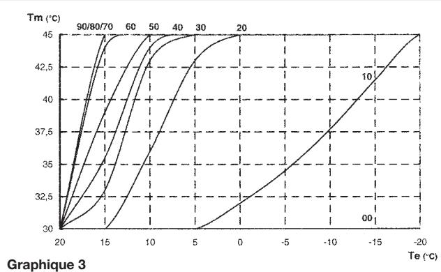 CHAPPEE LUNA DUO V - RACCORDEMENT DE LA SONDE EXTERIEURE - 2