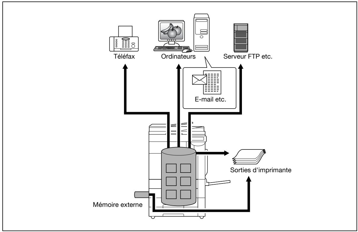 KONICA MINOLTA BIZHUB C203 - Utilisation des données de document - 2