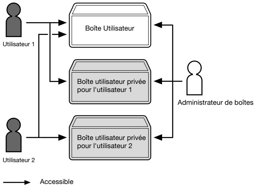 KONICA MINOLTA BIZHUB C203 - Lorsque seul un système d'authentication est en place - 1