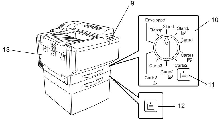 KONICA MINOLTA CF3102P - Nomenclature et fonctions - 2