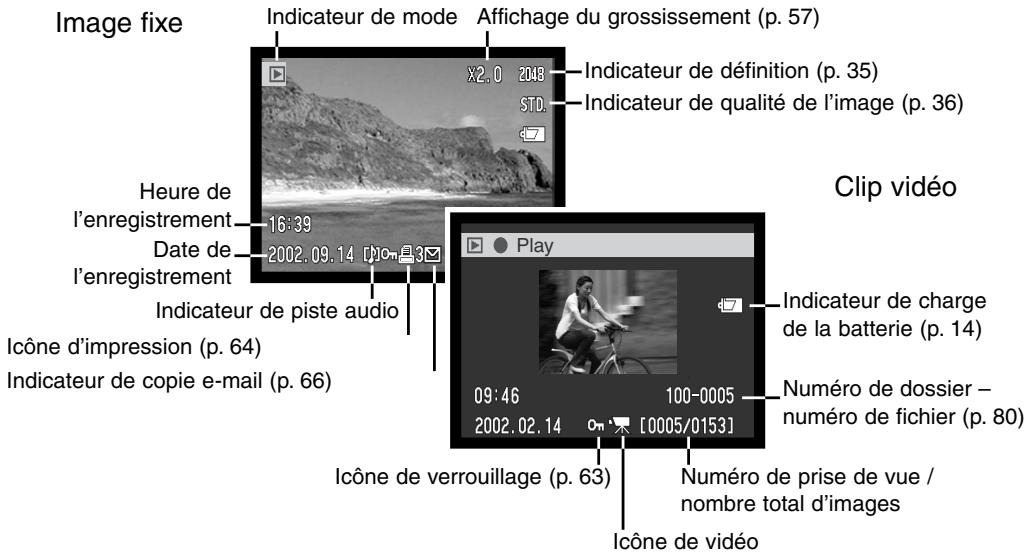 KONICA MINOLTA DIMAGE XI - Affichage lecture vue par vue - 1