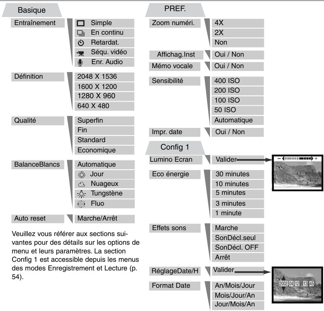 KONICA MINOLTA DIMAGE XI - Navigation dans le menu mode Enregistrement - 8