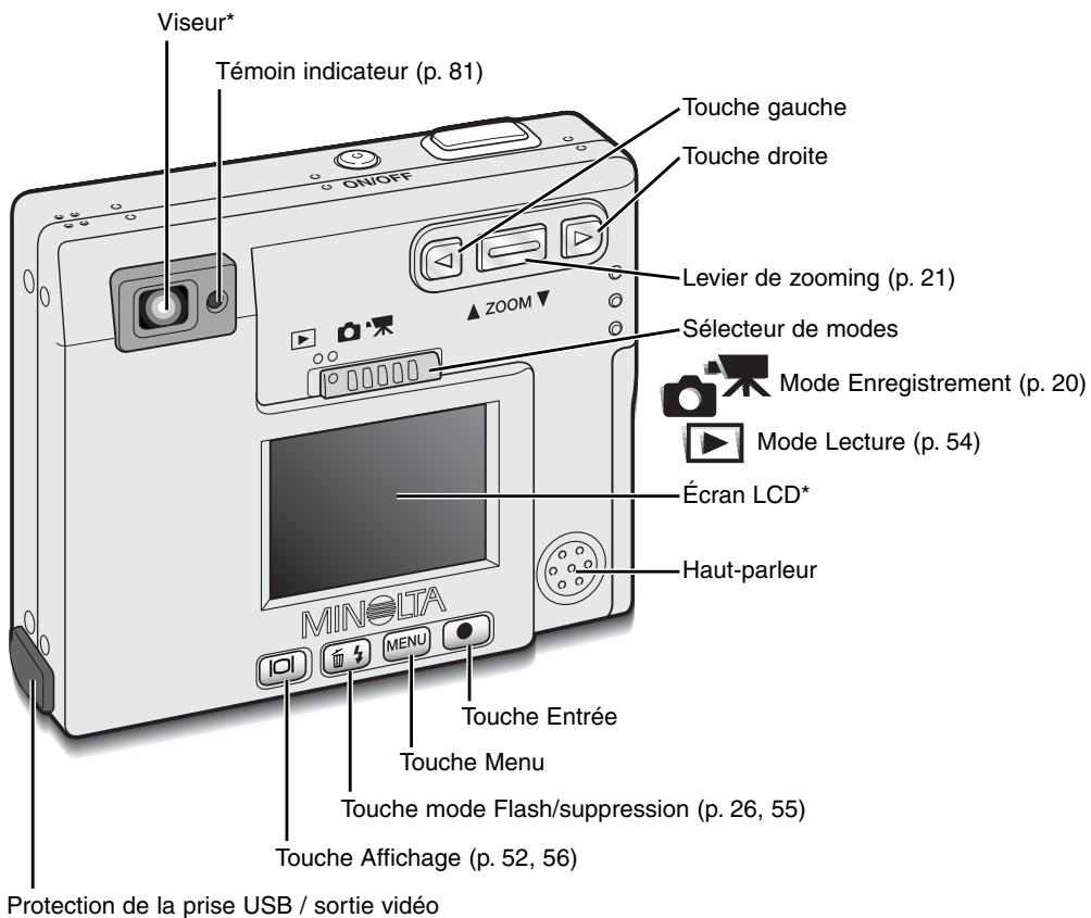 KONICA MINOLTA DIMAGE XI - À PROPOS DE CE MODE D'EMPLOI - 2